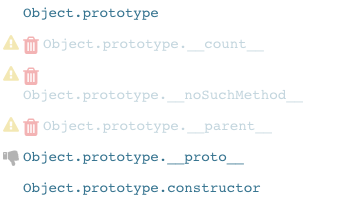 Object propertype